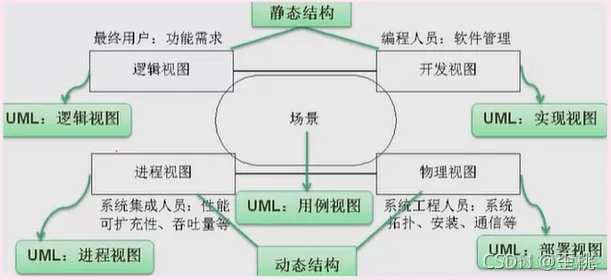 软件架构图 软件 软件架构怎么设计_数据